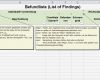 A3 Report Vorlage Excel Deutsch Fabelhaft Reviewprotokoll Vorlage Auf Deutsch the Qualiteers