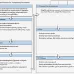 A3 Report Vorlage Excel Deutsch Fabelhaft toyota’s Secret the A3 Report