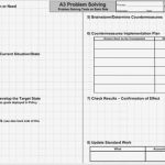 A3 Report Vorlage Excel Deutsch Großartig A3 Problem solving What It is and What It isn T