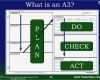 A3 Report Vorlage Excel Deutsch Schön A3 Thinking