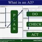 A3 Report Vorlage Excel Deutsch Schön A3 Thinking