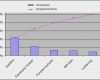 Abc Analyse Excel Vorlage Angenehm Wunderbar Pareto Analysevorlage Zeitgenössisch