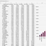 Abc Analyse Excel Vorlage Beste Charmant Abc Diagramm Fotos Bilder Für Das Lebenslauf