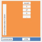 Abc Analyse Excel Vorlage Bewundernswert Abc Analyse Vorgehensweise Erklärt Video Praxisbeispiele