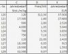 Abc Analyse Excel Vorlage Cool so Erstellst Du In Excel Eine Abc Analyse Teil I