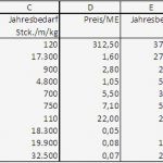 Abc Analyse Excel Vorlage Cool so Erstellst Du In Excel Eine Abc Analyse Teil I