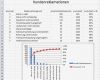 Abc Analyse Excel Vorlage Einzigartig Pareto Diagramm Excel Pareto Analyse