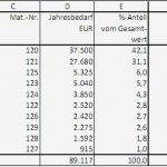 Abc Analyse Excel Vorlage Schön Charmant Abc Diagramm Fotos Bilder Für Das Lebenslauf