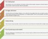 Abc Analyse Excel Vorlage Wunderbar Fantastisch Kundenanalyse Vorlage Ideen