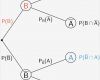 Abi Artikel Vorlage Beste Fantastisch Baum Diagramm Vorlage Zeitgenössisch Entry