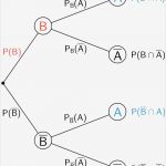 Abi Artikel Vorlage Beste Fantastisch Baum Diagramm Vorlage Zeitgenössisch Entry