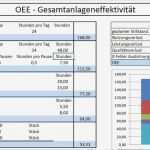 Ablaufplan Vorlage Excel Erstaunlich Die Besten 25 Excel Vorlage Ideen Auf Pinterest