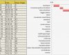 Ablaufplan Vorlage Excel Luxus Kostenlose Excel Vorlagen Für Bauprojektmanagement