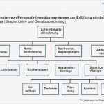 Abrechnung Brutto Netto Bezüge Vorlage Erstaunlich Dv Unterstützung Des Personal Management