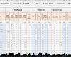 Abrechnung Vorlage Excel Cool Excel Reisekostenabrechnung Excel Vorlagen Shop
