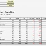 Abrechnung Vorlage Excel Gut Excel tool Reisekosten Controlling Hanseatic Business