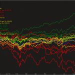 Aktiendepot Excel Vorlage Bewundernswert Dax30 Aktien Im Fokus 6 Long &amp; 6 Short Kandidaten