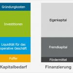 Allergenkennzeichnung Vorlage Download Beste Großzügig Bauernhof Business Plan Vorlage Galerie