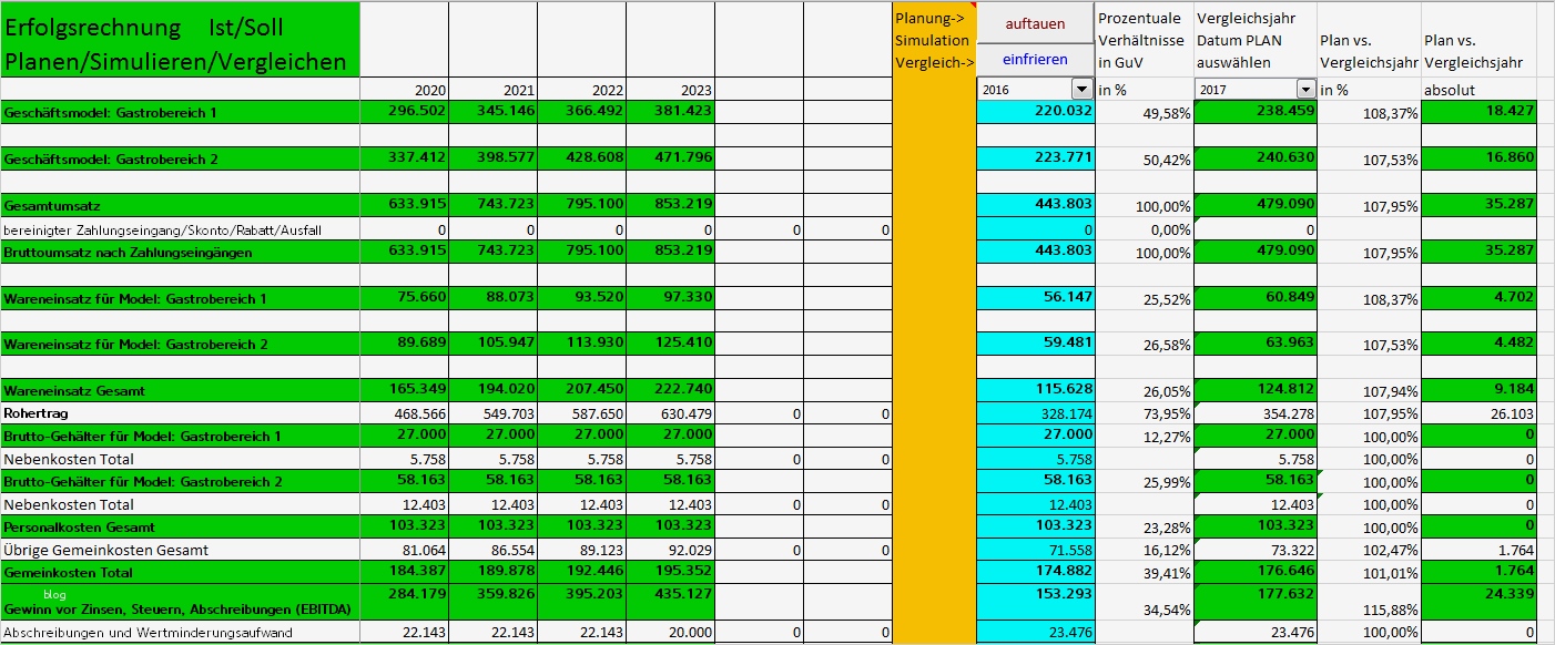 Excel Kalkulation für Gastronomie