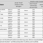 Anamnese Fragebogen Vorlage Erstaunlich Fantastisch theater Risikobewertungsvorlage Zeitgenössisch