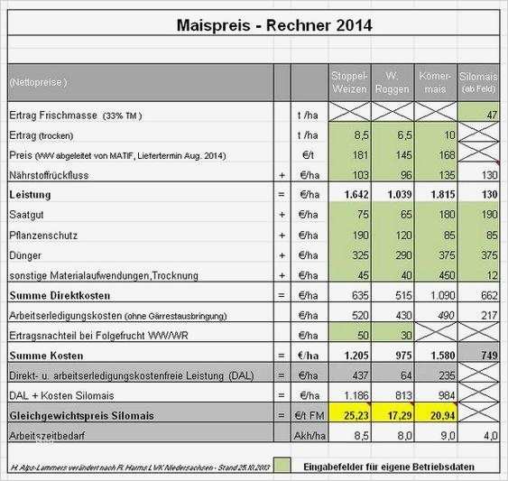 Anfrage Kooperation Vorlage Erstaunlich Maispreis 2014 so ...