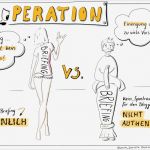 Anfrage Kooperation Vorlage Inspiration Doodle Junkie Illustrationen Animationen Und Sketchnotes