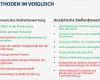 Anschreiben Ausschreibung Vorlage Genial Berühmt Ausschreibung Bewertungsvorlage Ideen Beispiel