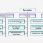 Anschreiben Kundengewinnung Vorlage Beste Berühmt Kundenanalyse Vorlage Zeitgenössisch Entry Level