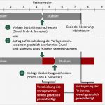 Antrag Teilerlass Meister Bafög Vorlage Cool Bafög Leistungsnachweis Studis Line