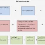 Aok Praktikum Bewerbung Vorlage Schönste Berufsorientierung Gemeinschaftsschule Güdingen