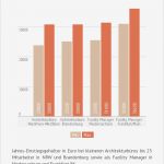 Arbeitgeber Abmahnen Gehalt Vorlage Neu Großartig Gehaltsverlauf Vorlage Zeitgenössisch Ideen