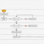 Arbeitsabläufe Dokumentieren Vorlage Einzigartig Mindmanager Im Einsatz Prozessvisualisierung