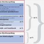 Arbeitsabläufe Dokumentieren Vorlage Schön Wap Mehr Als Ein Prüfungsinstrument