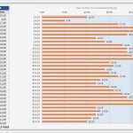 Arbeitsstunden Erfassen Excel Vorlage Erstaunlich Tageswerterfassung Vorlage Um Täglich Werte In Excel Zu