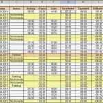 Arbeitsstunden Tabelle Vorlage Großartig [excel] Arbeitszeit Berechnen Bei Schwankender Pausenzeit