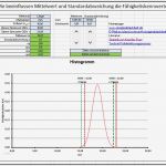 Arbeitszeit Berechnen Excel Vorlage Erstaunlich Excel Cpk – thermomixub