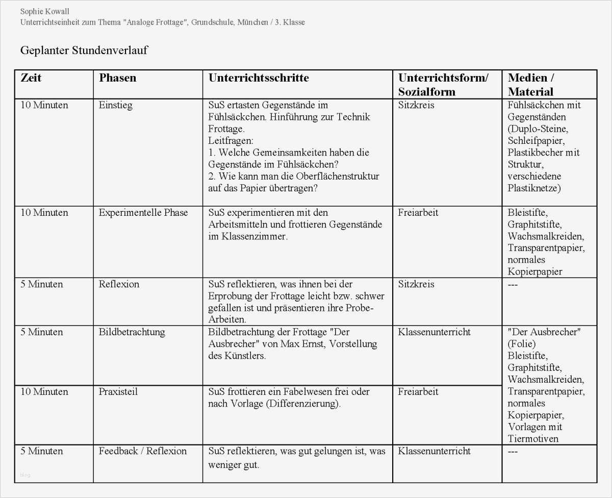 Unterrichtskonzepte – LMU Kunstpaedagogik Me nwerkstatt BLOG