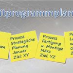 Auditprogramm Vorlage Kostenlos Hübsch Auditprogrammplanung Mittels Ziel Prozess Matrix Vorlage