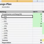 Auslastungsplanung Excel Vorlage Süß Auslastung Von Teams Inhalt Global Site