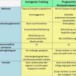 Autogenes Training Vorlage Schönste Autogenes Training – Übungsanleitung Für Anfänger