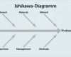 Avery Zweckform 3475 Vorlage Erstaunlich 77 Wunderbar ishikawa Diagramm Vorlage Vorräte