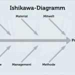 Avery Zweckform 3475 Vorlage Erstaunlich 77 Wunderbar ishikawa Diagramm Vorlage Vorräte