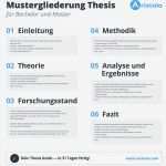 Bachelor thesis Vorlage Gut Roter Faden In Bachelorarbeit Und Masterarbeit Tipps