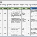 Backup Dokumentation Vorlage Gut Risk Register Template Excel Free Download Free Project