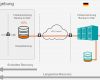 Backup Dokumentation Vorlage Neu Backup as A Service Realcloud Cloud Puting