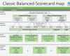 Balanced Scorecard Excel Vorlage Download Beste Erfreut Bilanz Scorecard Vorlage Galerie Beispiel