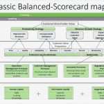 Balanced Scorecard Excel Vorlage Download Beste Erfreut Bilanz Scorecard Vorlage Galerie Beispiel