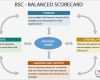 Balanced Scorecard Excel Vorlage Download Einzigartig Swot Analysis Example Template Excel Spreadsheet