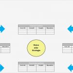 Balanced Scorecard Excel Vorlage Download Elegant Kostenlose Excel Vorlage Balanced Score Card Hanseatic