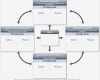 Balanced Scorecard Excel Vorlage Download Erstaunlich Balanced Scorecard Template